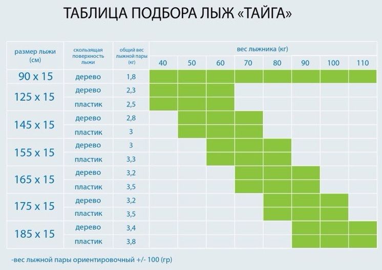 Лыжи Тайга, дерево, длина 165 см, ширина 150 мм