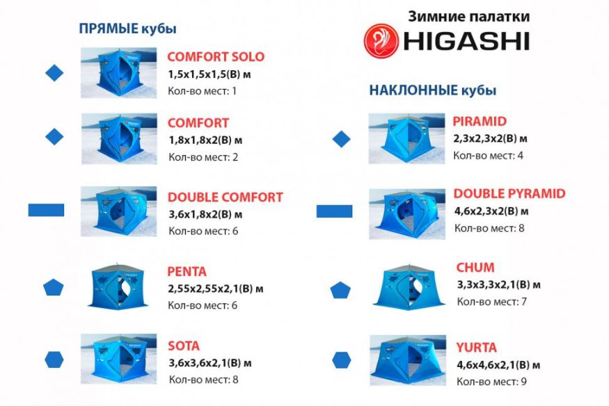 Палатка зимняя Higashi Chum Pro (трехслойная)