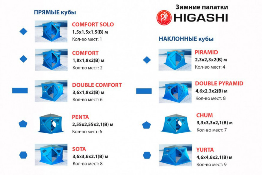 Палатка зимняя Higashi Double Winter Camo Comfort Pro (трехслойная)