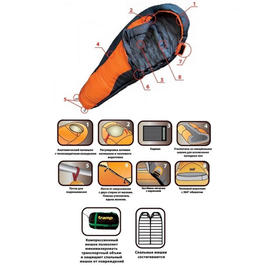 Спальный мешок Oimyakon T-Loft Compact - оливковый, Tramp
