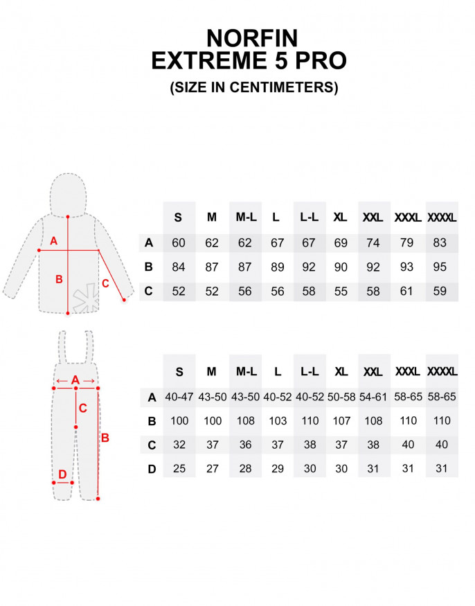 Костюм зимний Norfin Extreme 5 PRO