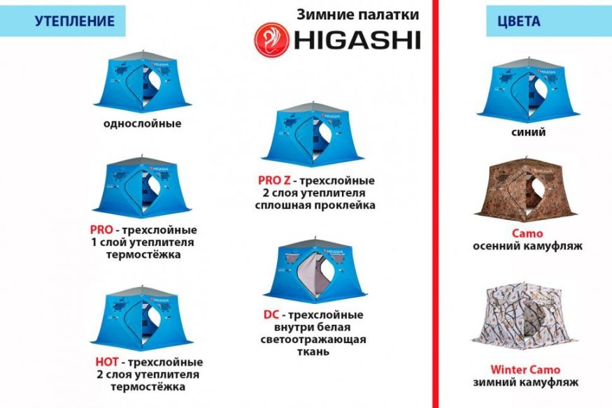 Палатка зимняя Higashi Pyramid (однослойная)